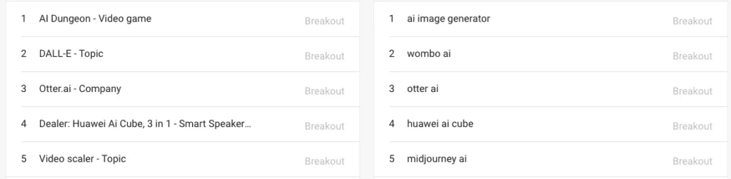 ai related searches